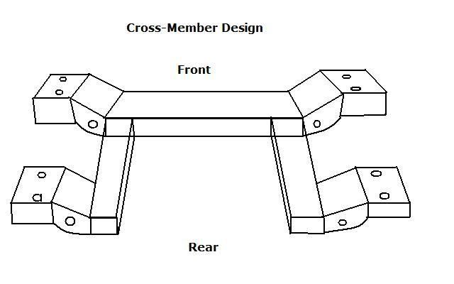 Crossmember.jpg