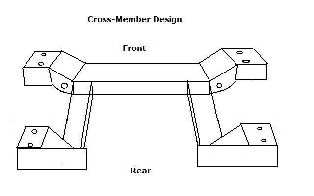 Crossmember2.jpg