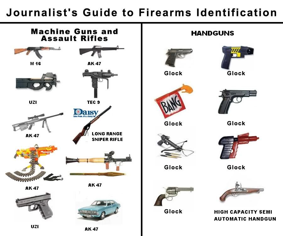 Journalist's Guide Pictures, Images and Photos