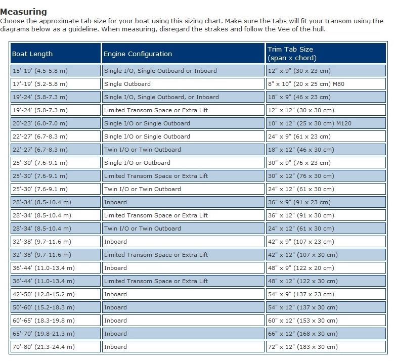 What size trim tabs for PH18? - Boat Builder Central - Builder Forums